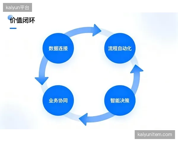 低代码开发平台的兴起，正在瓦解中小型体育旅游俱乐部面临的数字化高墙